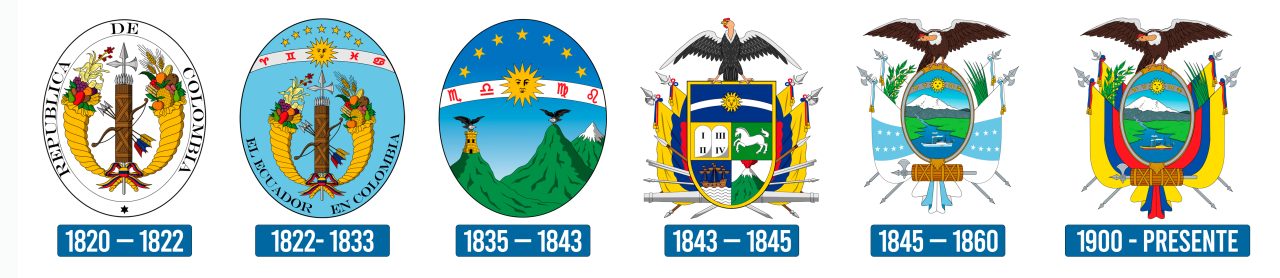 Evolución Escudo Nacional Ecuador